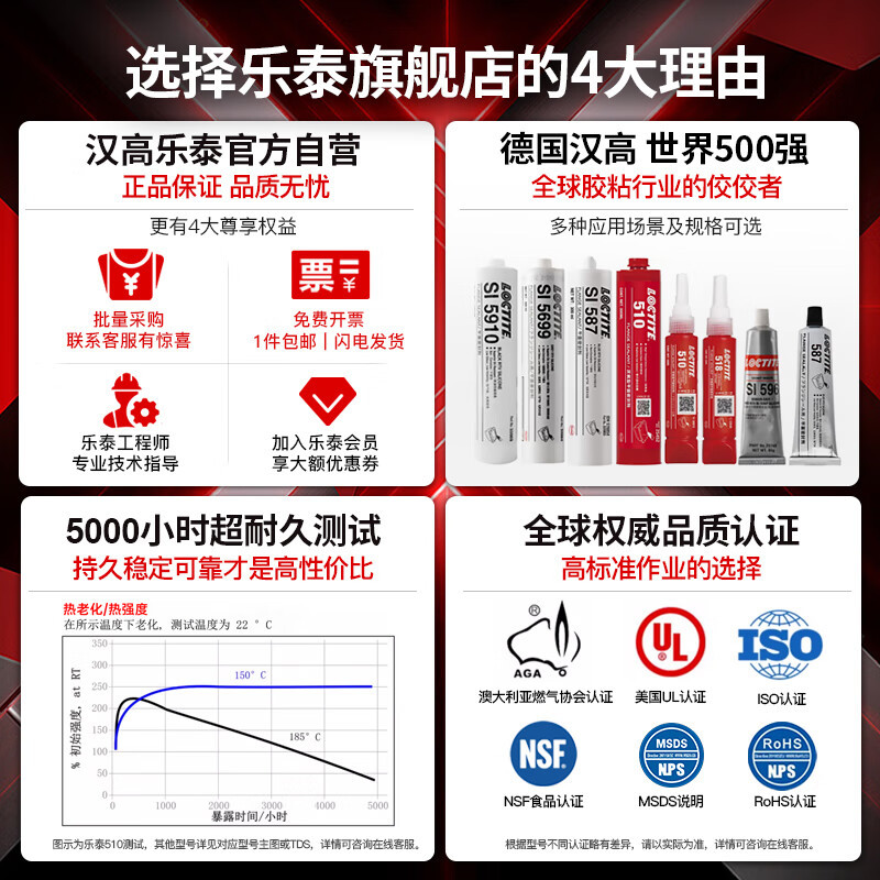 LOCTITE/乐泰 硅胶平面密封胶-透明色通用型 595 透明 300mL 1支