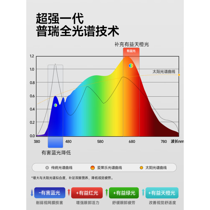 爱果乐(igrow)儿童学习桌小学生书桌升降桌子实木写字桌家用课桌椅
