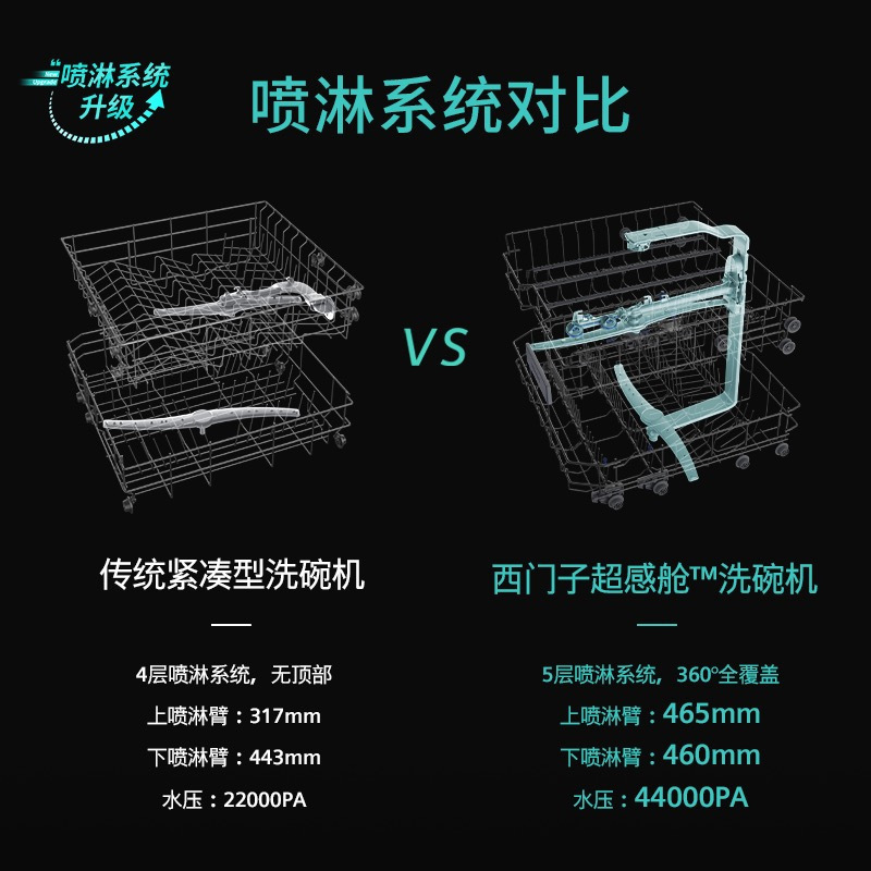 [超感舱]西门子 SE43HB99KC 灶下安装嵌入式洗碗机12套全自动家用小型高清大图