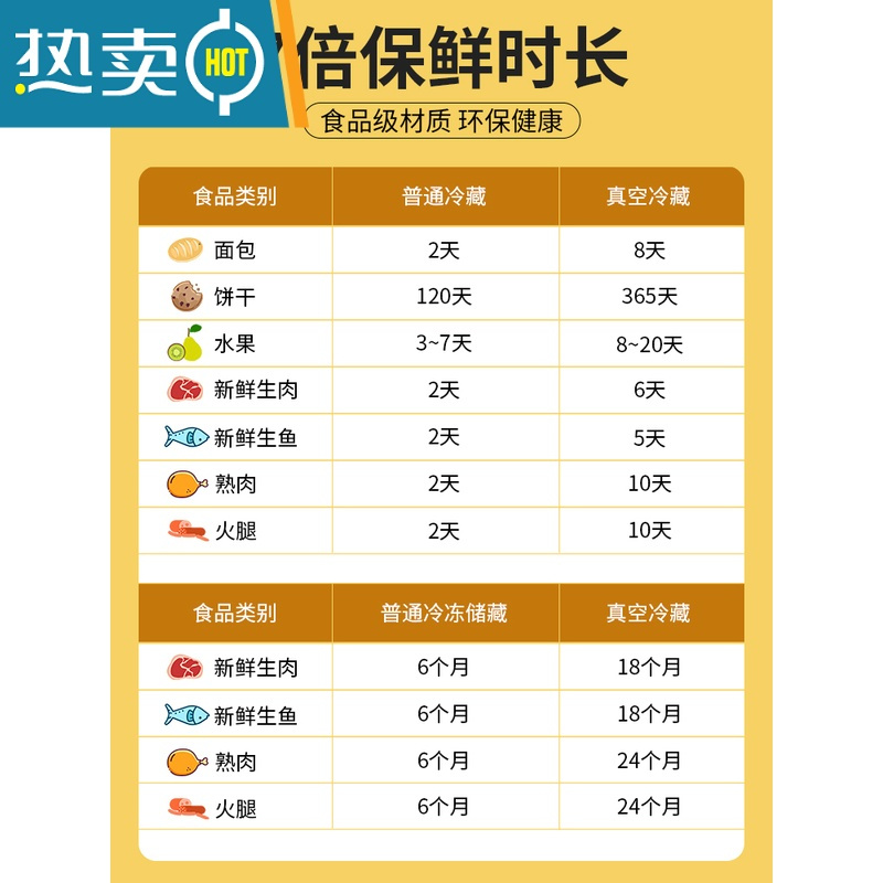 敬平加厚真空袋密封袋水果食物保鲜袋家用塑封包装袋子抽气压缩袋 中号5个[28*26cm]+3封口夹+手泵 食品真空袋