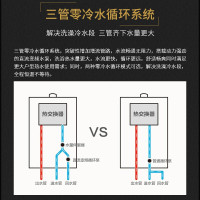 Haier/海尔热水器13升燃气热水器零冷水 三管大水量 双感恒温 低压启动 天然气