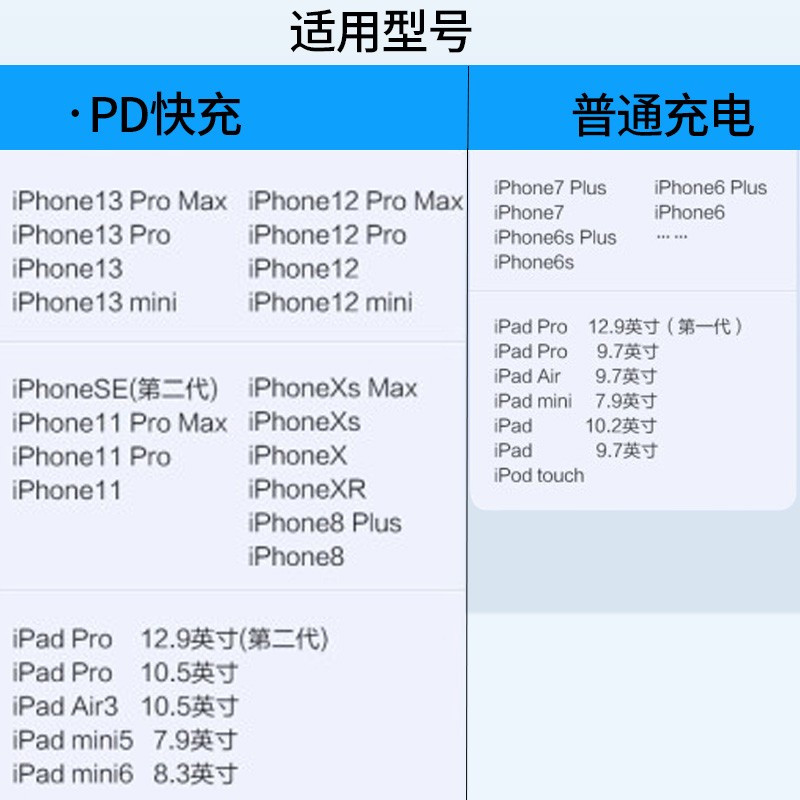 松下Type-C数据线5A快充充电线华为Mate30Pro/40/20/10/P40/小米荣耀手机充电器头30W双口插头