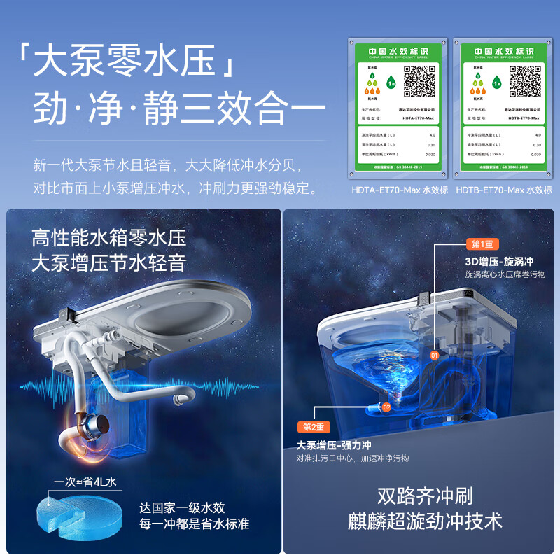 惠达(HUIDA)-ET70-MAX银河全智能全水路杀菌全域座圈超炫冲水智能马桶高清大图