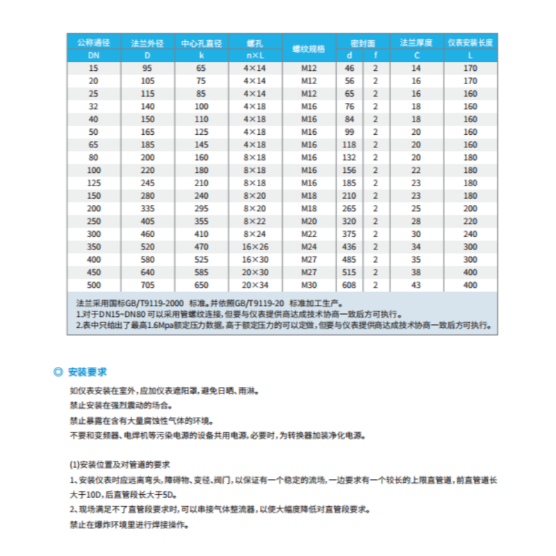 真兰/Zenner 热式气体质量流量计 ZTM(OS)-DN65 台高清大图
