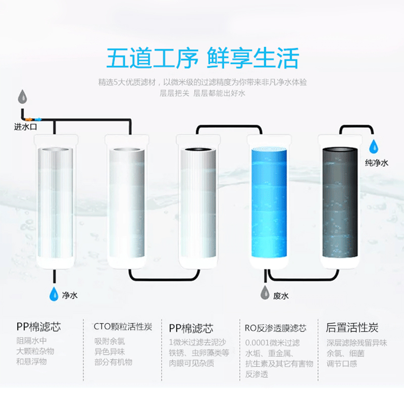 创维(Skyworth)家用净水器厨房净水机RO反渗透净水器 X1