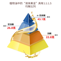 朱鹮牡丹有机牡丹籽油一级压榨国花牡丹食用油礼盒装1L