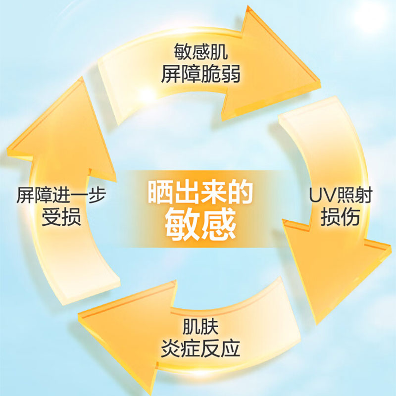 薇诺娜清透防晒乳SPF48PA+++50g高清大图