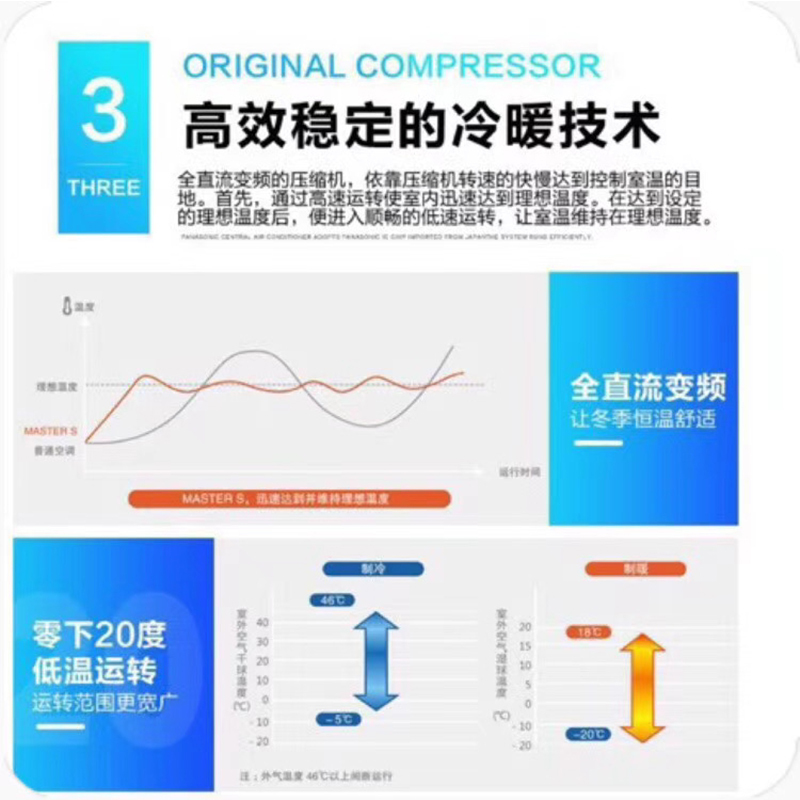 松下多联机R系列6匹室外机CU-ME54BS6R