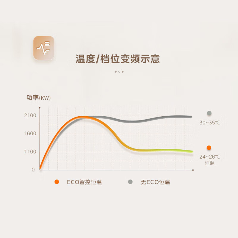 美的(Midea)NDV-FR踢脚线电暖器 取暖器 移动地暖 2200W防水浴室卧室办公室无光无声遥控温显干衣