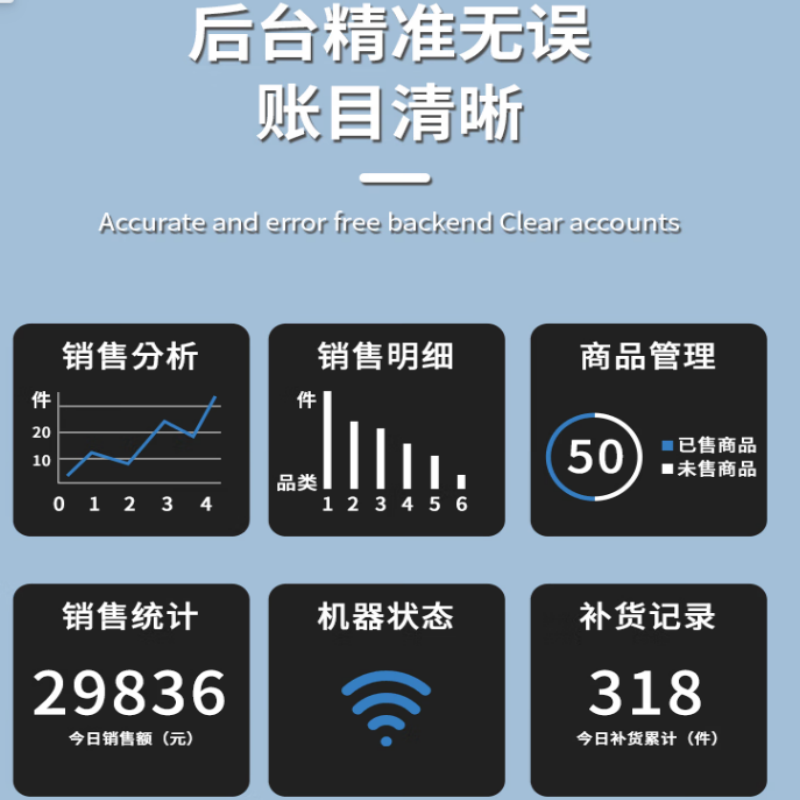 XH酒店售货机盒子格子柜小型共享无人自动售卖全自动售卖机蓝牙款6格机/批发高清大图