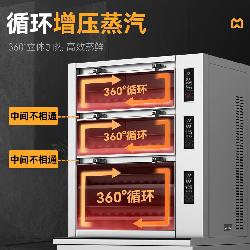 麦大厨升级燃气-高温蒸汽机-小柜体 MDC-RM-RHB-3X高清大图