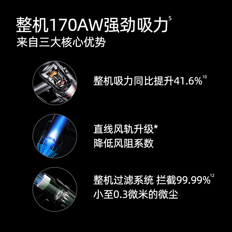 小狗无线手持吸尘器家用小型大吸力除螨吸尘机T12 Plus高清大图
