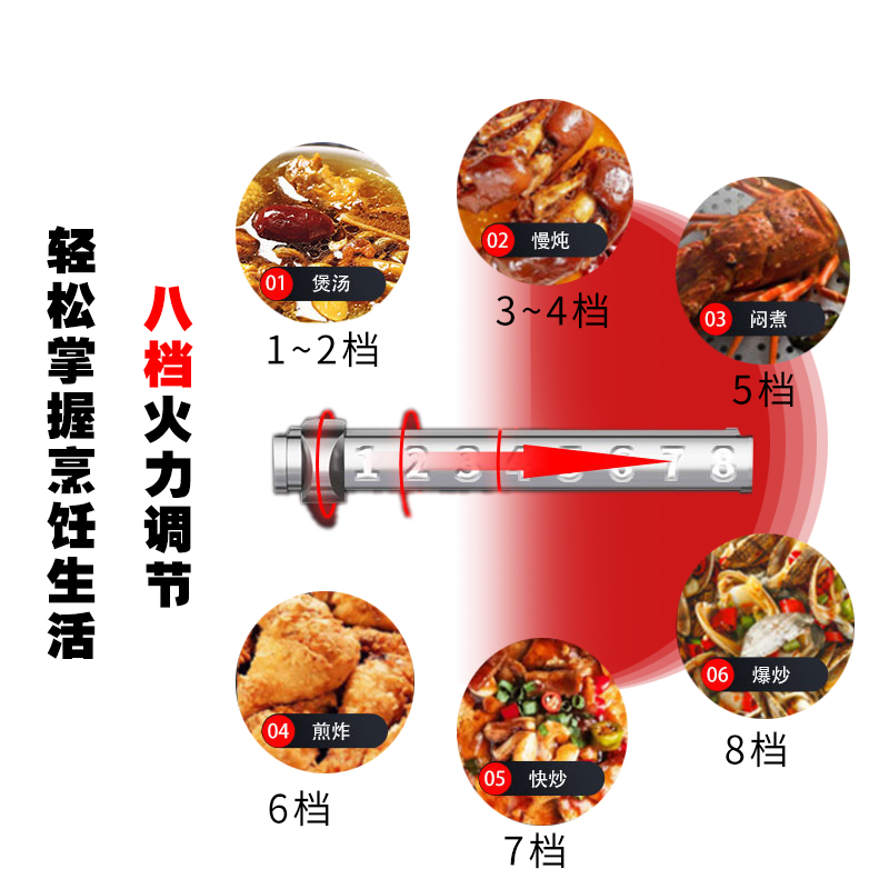 电磁双头单尾炒炉 FLT-GT-STSW40-DC高清大图