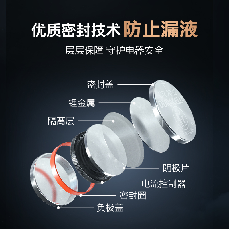 金霸王(Duracell)CR2032 纽扣电池 5粒装 3V 锂电池汽车钥匙数码电池遥控器体温度计电子体重秤主板圆形高清大图