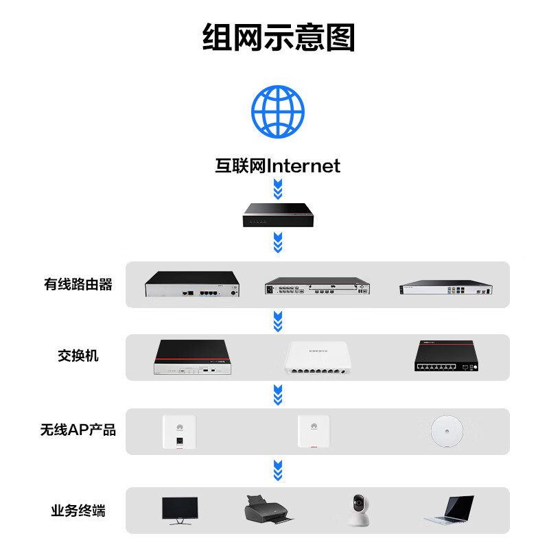 华为(HUAWEI)USG6305E-AC千兆企业级防火墙2*GE WAN+8*GE Combo+2*10GE SFP+
