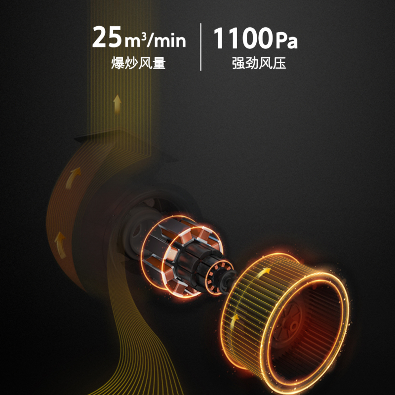 华帝百得(BEST)25立方大吸力顶侧三吸油烟机 AC17 直流变频风机 1100pa 热炫洗 挥手智控