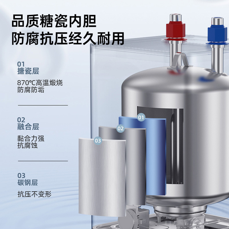 [国补20%]华帝(VATTI)热水器储水式家用速热7重防护防电墙6.8L小厨宝i14036 6.8L 1650W