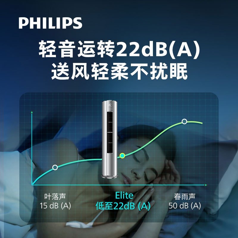 飞利浦(Philips)空调立式3匹智能变频新一级快速制冷暖奢简格调美学风范客厅圆柱空调 FAC72V1Ea3SR深空灰高清大图