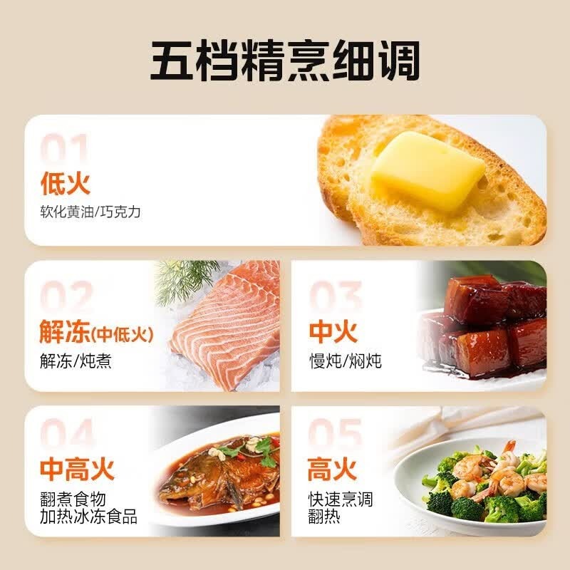 美的 微波炉 MM721NG1-PS 20L 转盘加热智能解冻高清大图