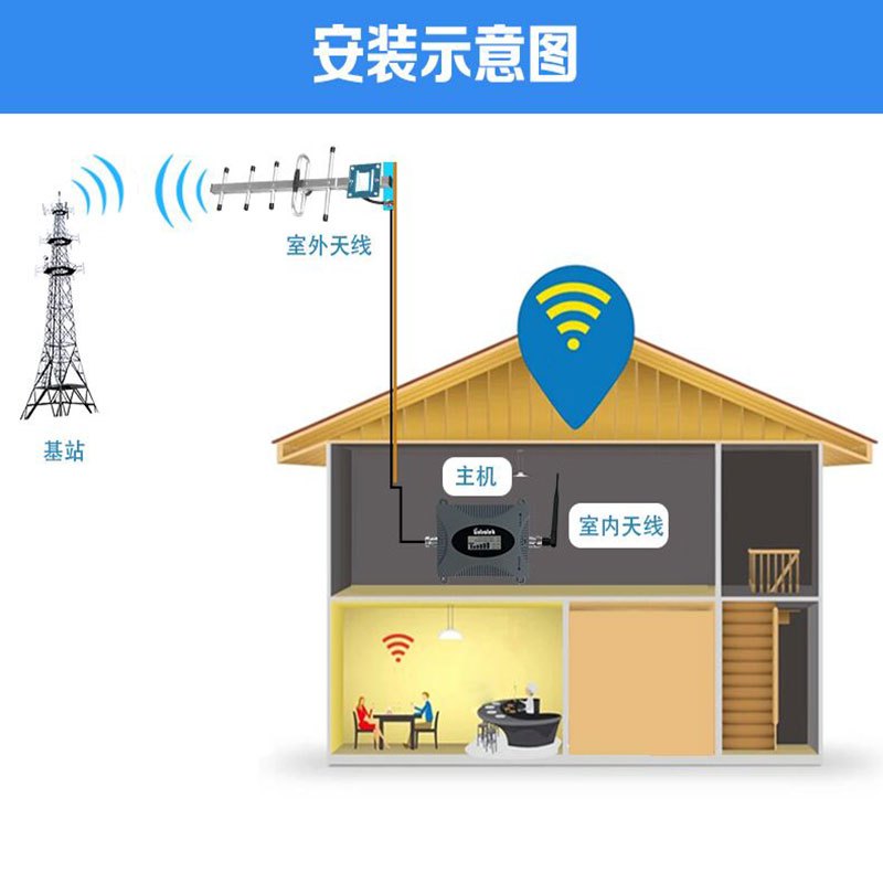 lintratek林创手机信号放大增强器移动联通家用家庭山区办公室地下室通话2G上网接收加强扩大器直放站手机配件套装