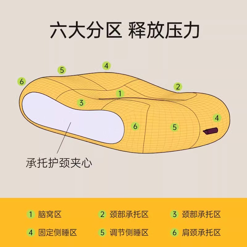 时光存折枕头深度睡眠 颈椎枕成人睡觉专用 护颈椎 助睡眠 枕头高枕低枕 [夹心设计]多护颈高度/愈眠-黄高清大图