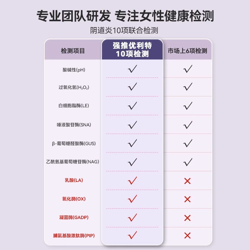 利特十联阴道炎检测自检妇科炎症自测卡白带滴虫细霉菌性测试纸高清大图