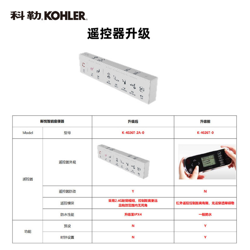 科勒新悦一体式座便器遥控冲洗全自动智能马桶K-4026T-2A