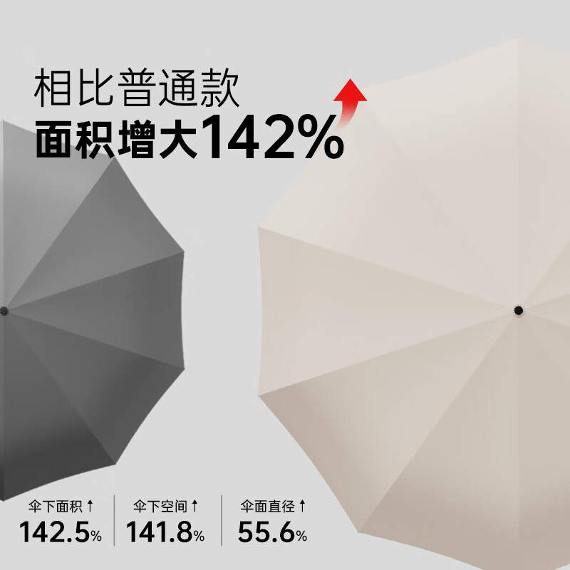 左都 全自动雨伞加大号加固加厚结实抗风可折叠 [天空黑]全自动+140cm超大高清大图