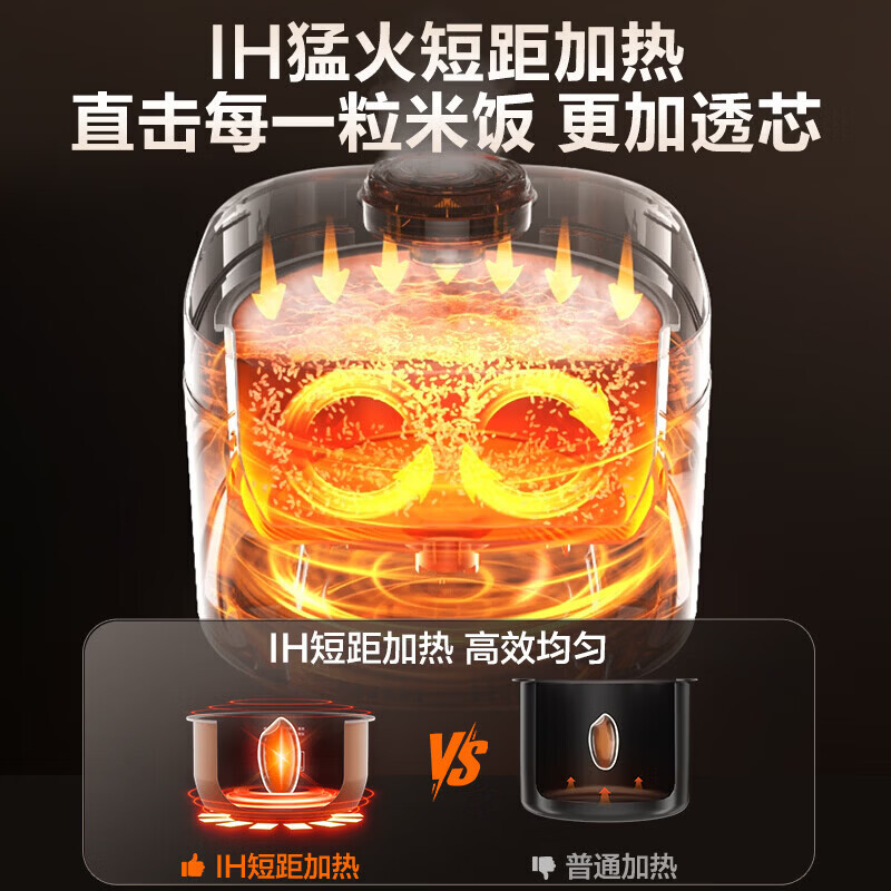 苏泊尔(SUPOR)电饭煲2-3人家庭容量3L IH猛火加热家用小快不粘蒸米饭煮粥锅多功能微压智能电饭锅F30X83高清大图