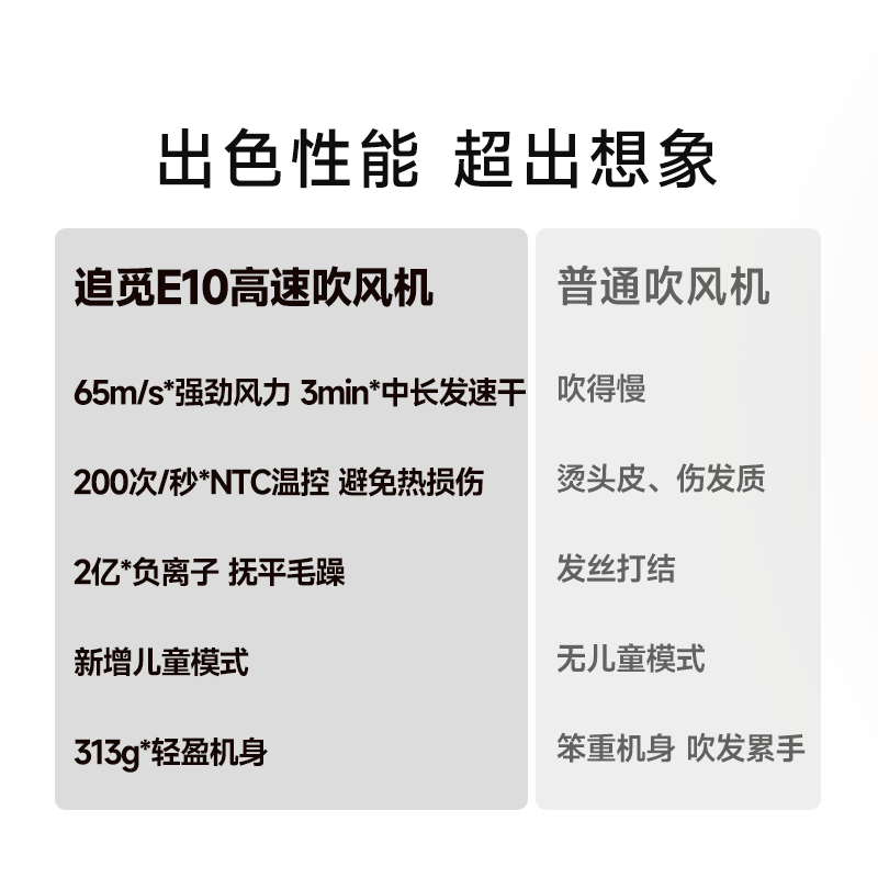 追觅高速吹风机E10高清大图