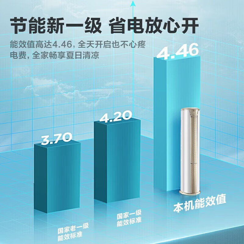 海尔 3匹 一级能效 变频冷暖 圆柱式空调 KFR-72LW/A2KDB81U1高清大图