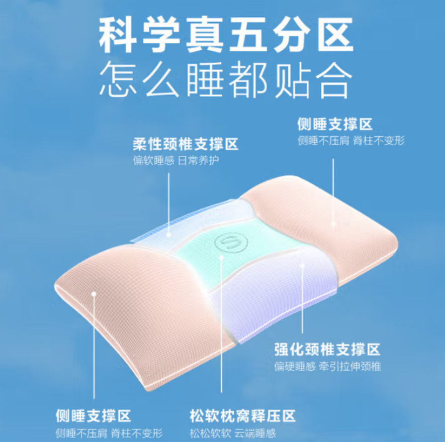 SKG 颈椎枕头 反弓牵引拉伸肩颈睡眠专用护颈枕头 P3普通款-无热敷