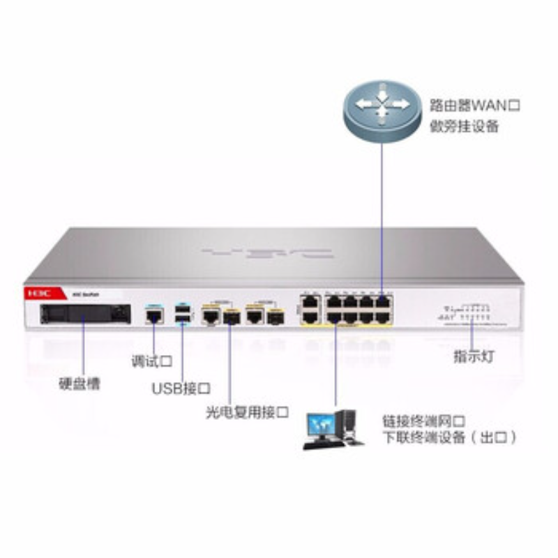 华三(H3C)F100-S-G5 8电口+2光全千兆多业务企业级网络安全管理防火墙高清大图