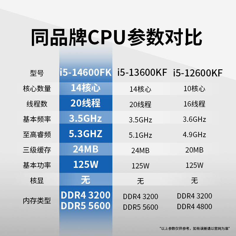 华硕ROG B760-G GAMING WIFI 小吹雪+i5 14600KF盒装CPU主板套装台式电脑主板CPU套装14核心20线程
