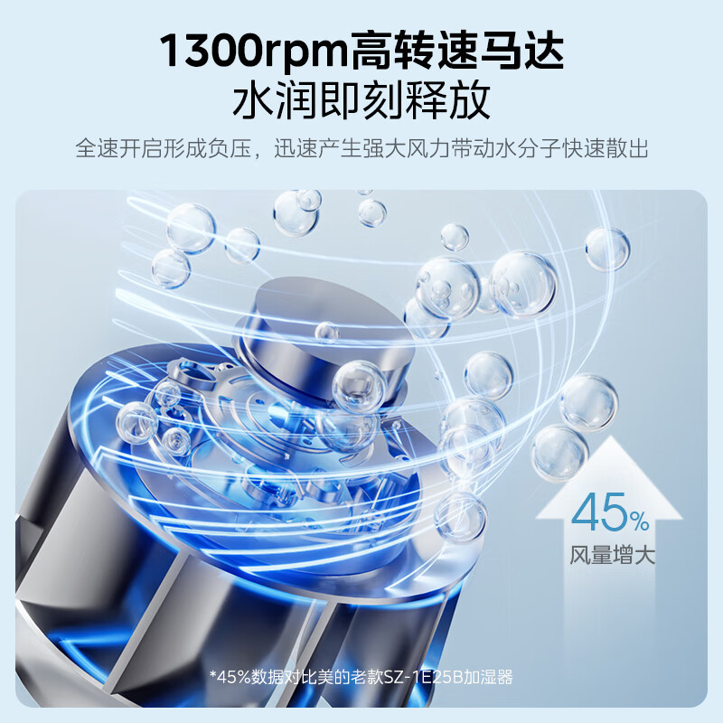美的(Midea)无雾加湿器卧室婴儿喷淋式冷蒸发办公室桌面低噪雾化器大容量空气加湿器SZ-2M40