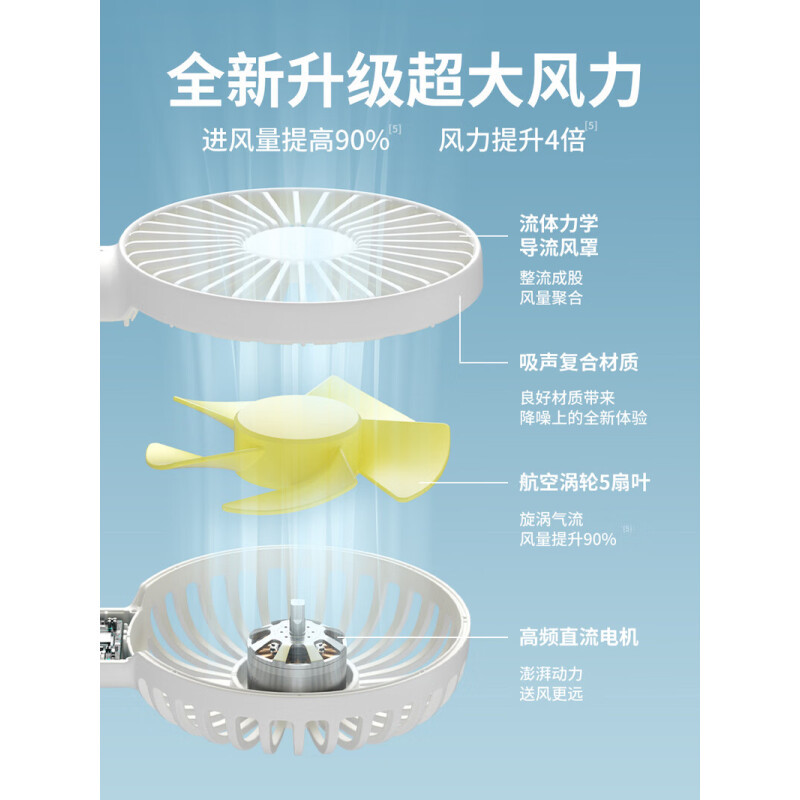 几素手持风扇Handheld Fan Life1 plus(FA21)-2000mAh大地棕高清大图