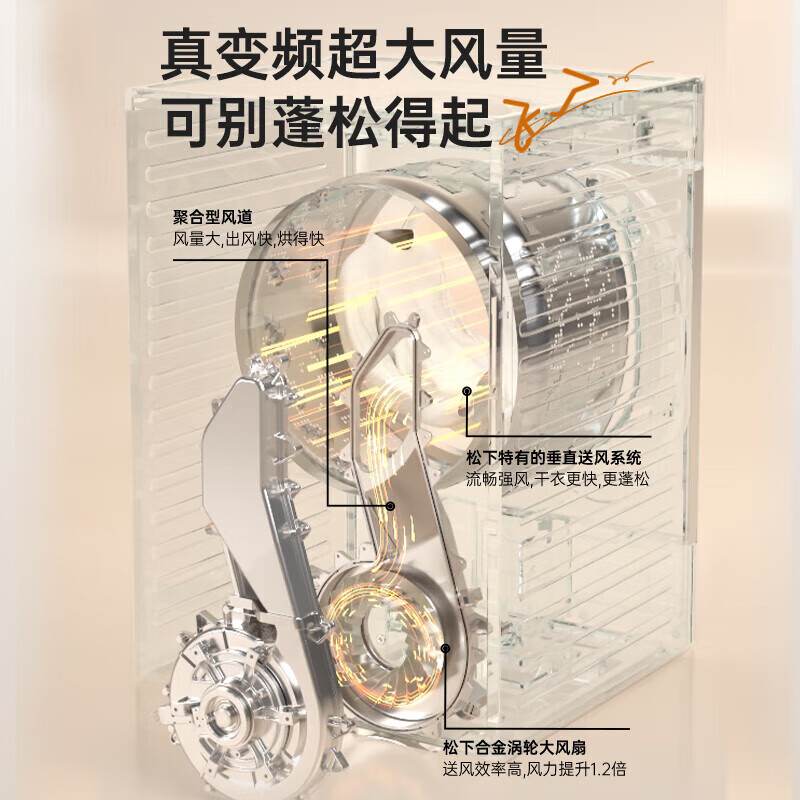 松下10kg白月光3.0CC热泵烘干机家用除菌干衣机F1MR2高清大图