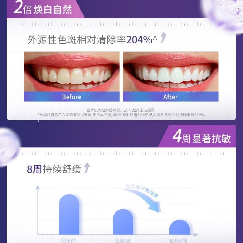 云南白药 护 龈 抗敏 牙膏海洋樱花香型125g高清大图