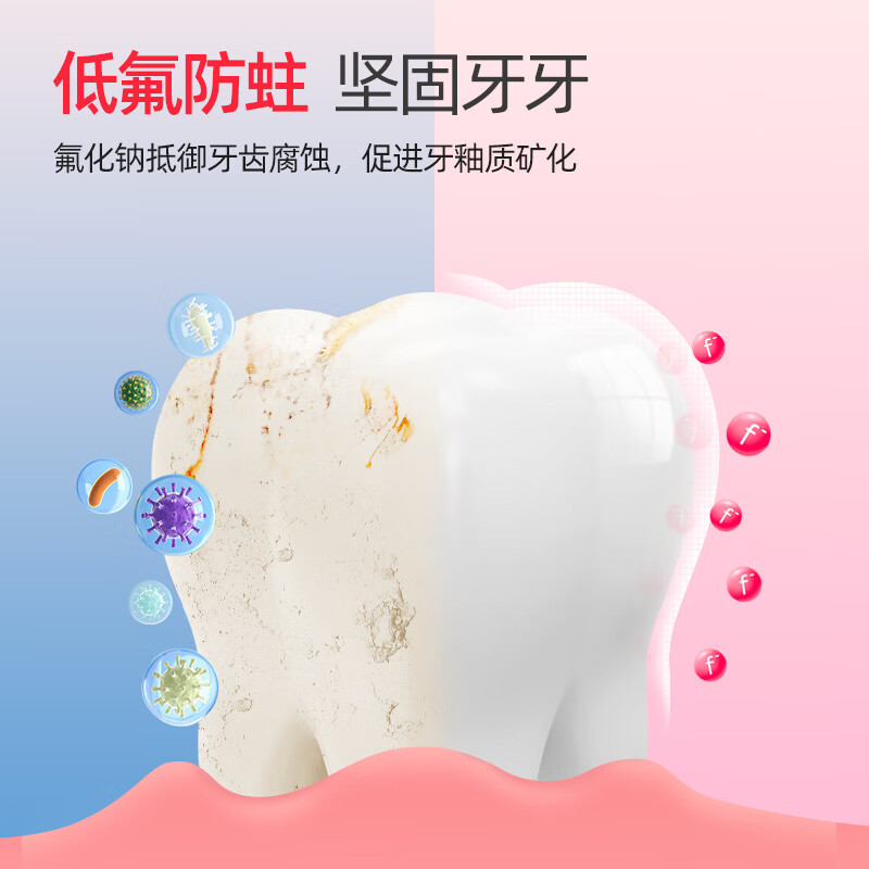 李施德林 (Listerine) 儿童漱口水树莓口味温和防蛀防护清新口气250ml高清大图