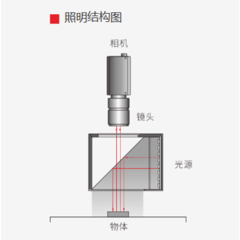 同轴光80-红外 CO3-80IR940 货期2周