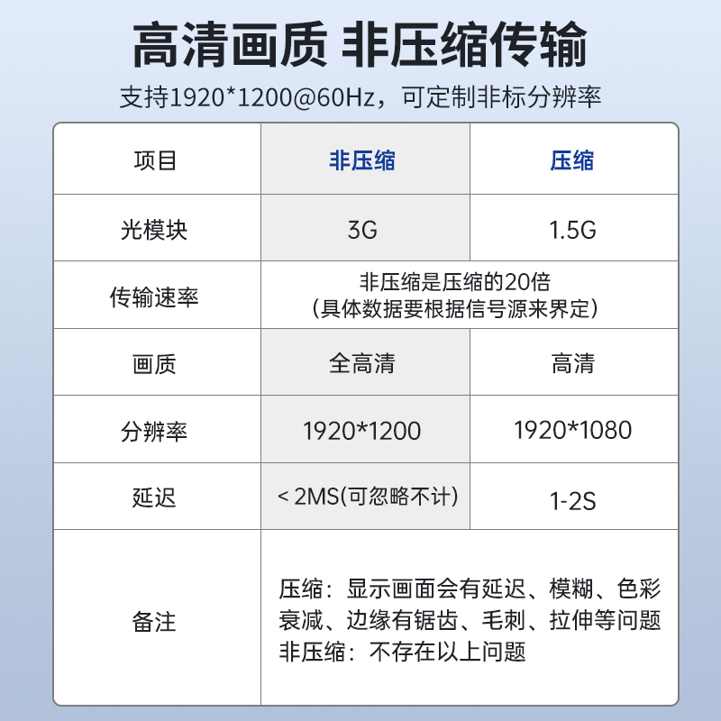 迈拓维矩MT-GD01DM 非压缩KVM光端机dvi带usb键盘鼠标传输20公里独立音频单模单芯LC光纤延长器远程开关机