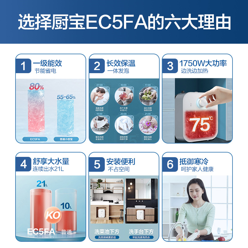 Haier/海尔小厨宝电热水器EC5FA 5升家用厨房速热储水式热水宝一级能效 节能省电 长效保温 1750W速热高清大图