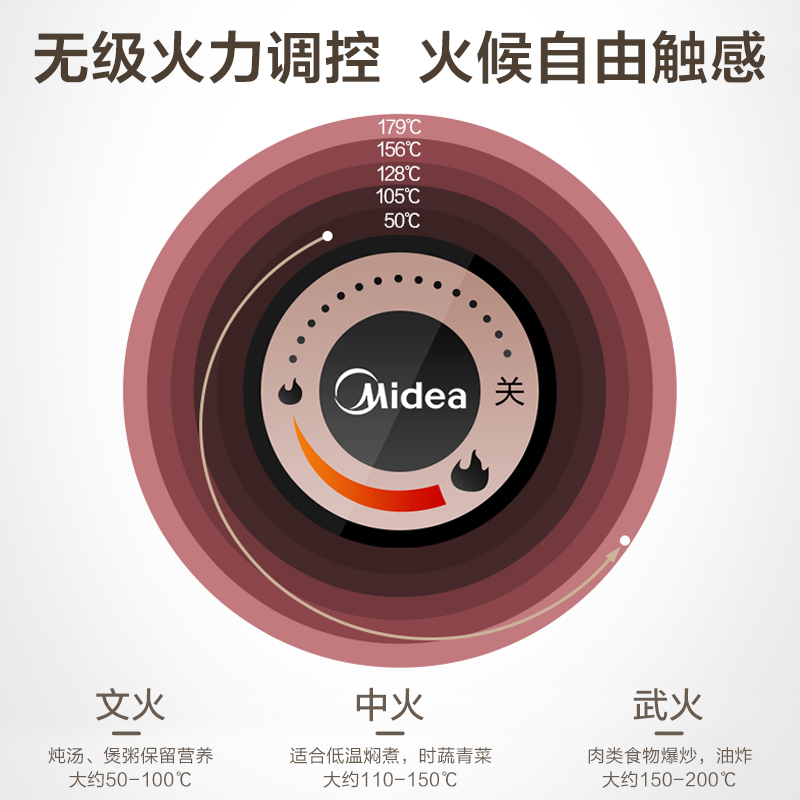 美的(Midea)电火锅家用大容量多功能一锅多用涮烤一体烤肉网红锅煮炒菜电热锅智能电煮锅MC-DH3411