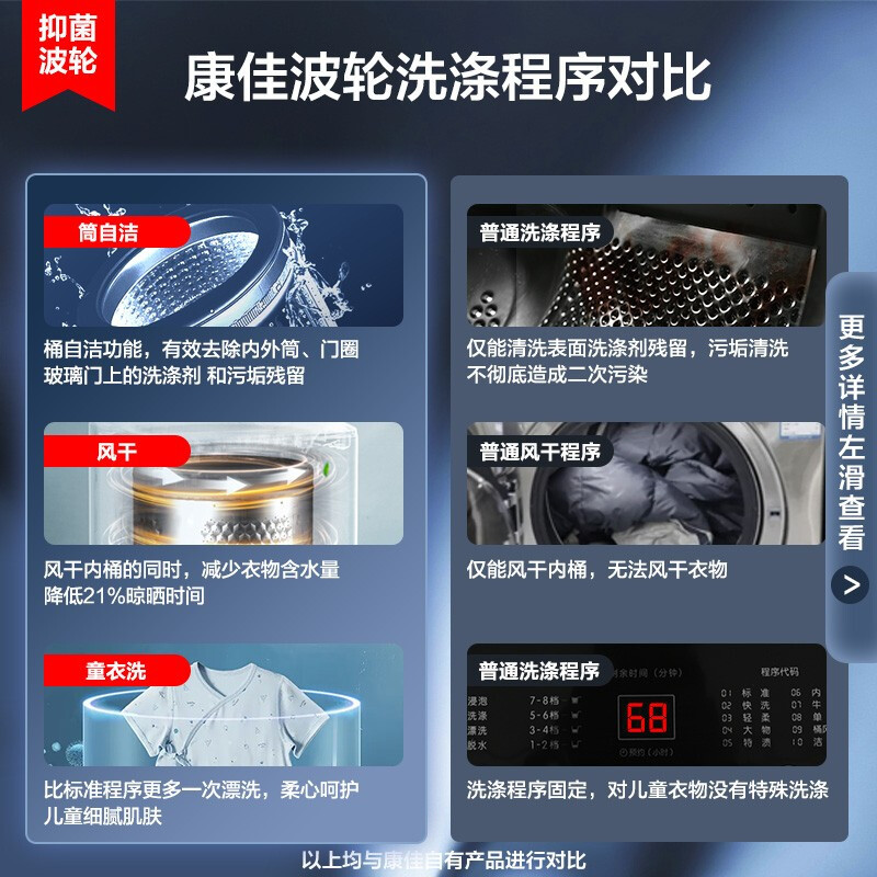 康佳(KONKA) 8公斤 全自动波轮洗衣机家用大容量快洗干衣 超薄机身 10档水位桶自洁下排水XQB80-728