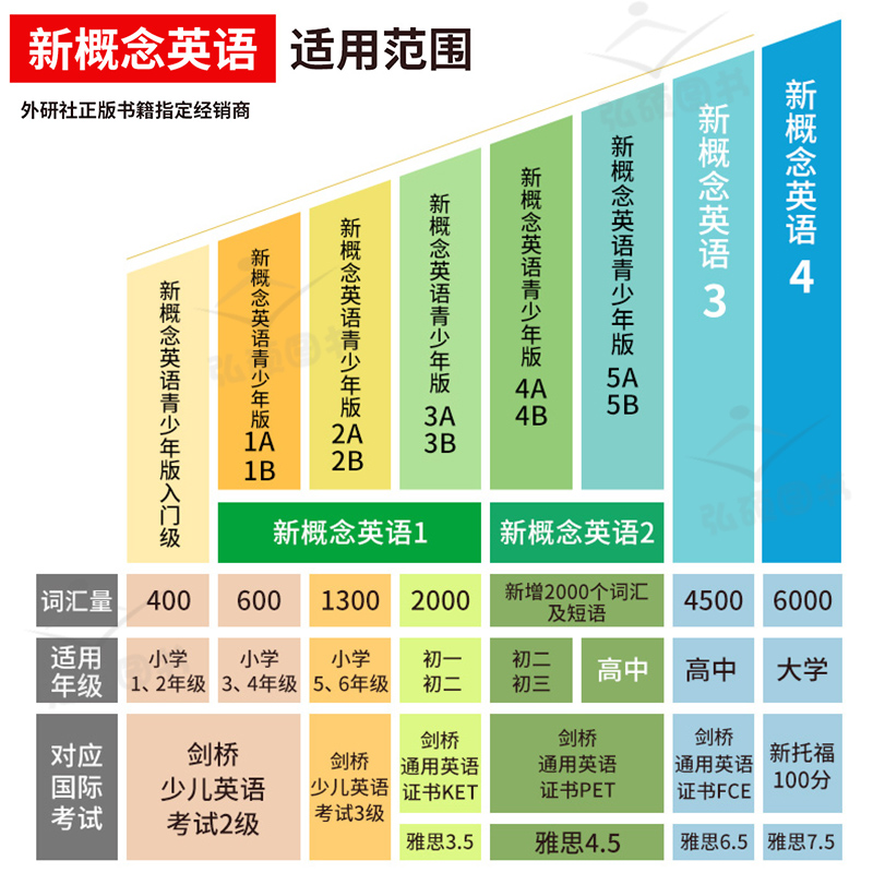 [智慧版]新概念英语青少版3A+3B 学生用书+练习册 4本 [正版]朗文外研社 新概念英语青少版3A3B全套4本学生用高清大图