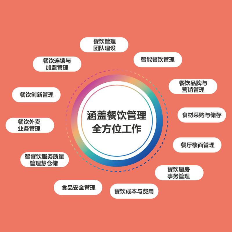 [正版]餐饮管理职位工作手册 餐饮经营书籍 创业生意开店运营 商业营销策略 酒店餐厅餐馆餐营业团队建设 互联网思维下的餐高清大图