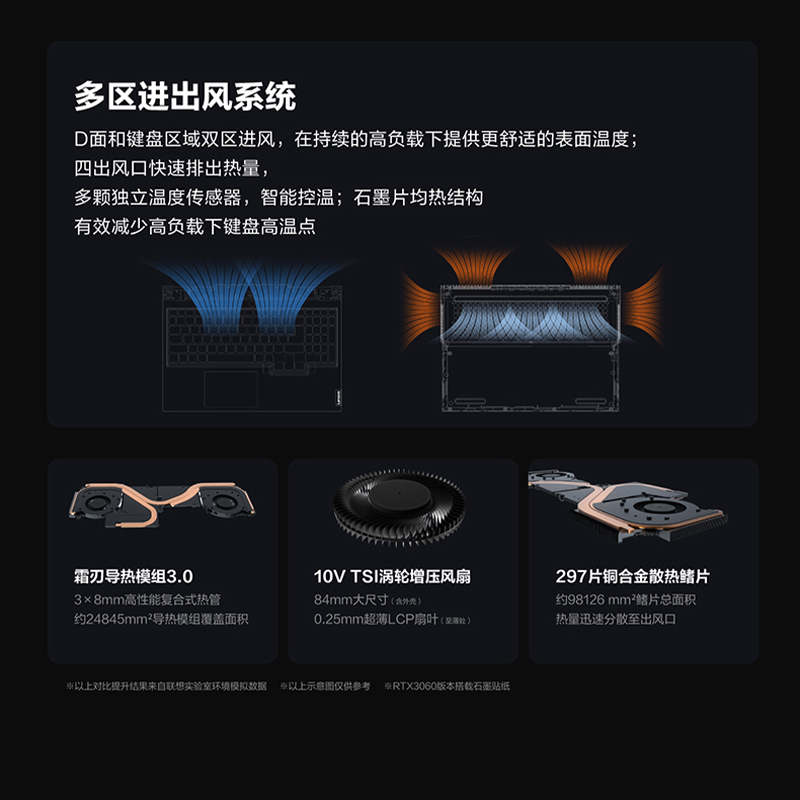 联想(Lenovo)拯救者R7000P 2021 15.6英寸游戏本笔记本电脑(新锐龙 8核 R7-5800H 16G 512G RTX3060 165Hz)幻影黑