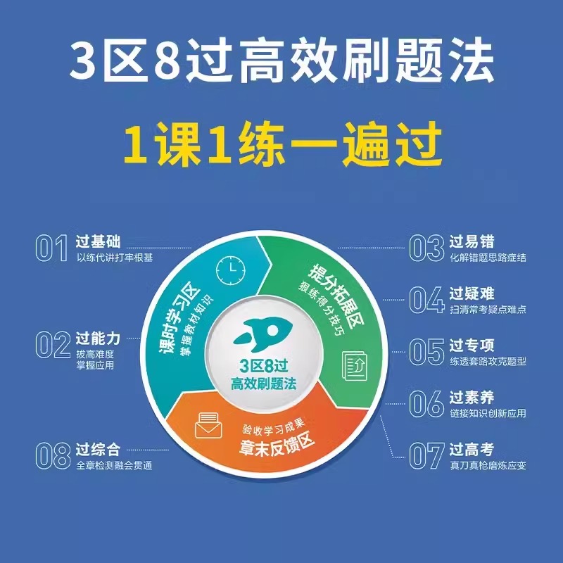 语文知识大全[新高考] 必修第三册 [正版]2024版 一遍过高中数学必修一高一高二选择性必修物理英语化学生物语文政治历高清大图