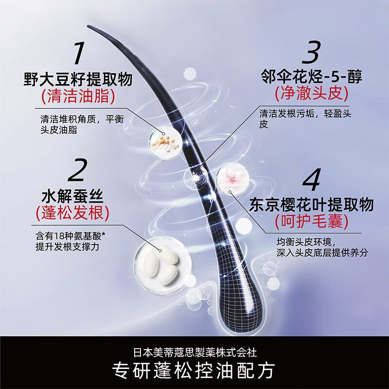 [两瓶装]发玛21洗发水修护滋养型深层清洁去油水润柔顺发质专研护发配方精致瓶身设计高清大图