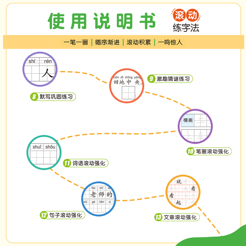 [ 语文]练字帖1本 三年级上 [正版]衡水体英语字帖练字一年级二年级三四五六上册下册小学生笔画笔顺练字帖每日一练临摹同高清大图